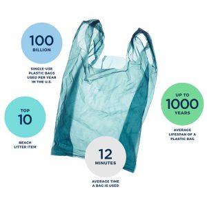Poll: Support for NJ's single-use plastic bag ban dips slightly