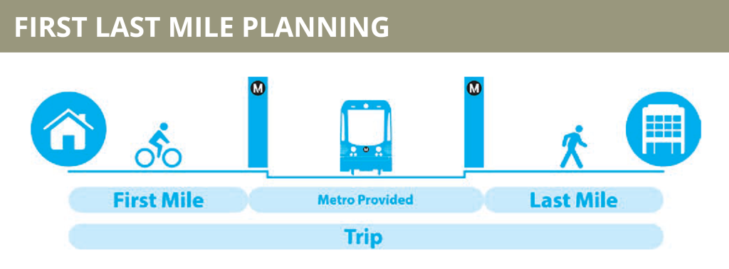 Expanding First Mile Last Mile Access To Transit Downtown NJ